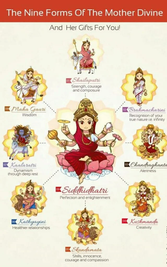Happy Navratri