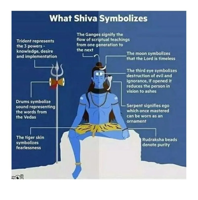 Happy Mahashivratri