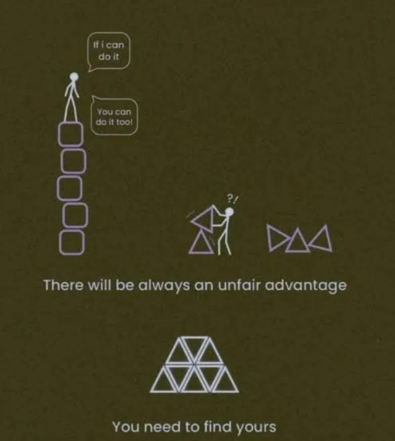 Find your Unfair Advantage