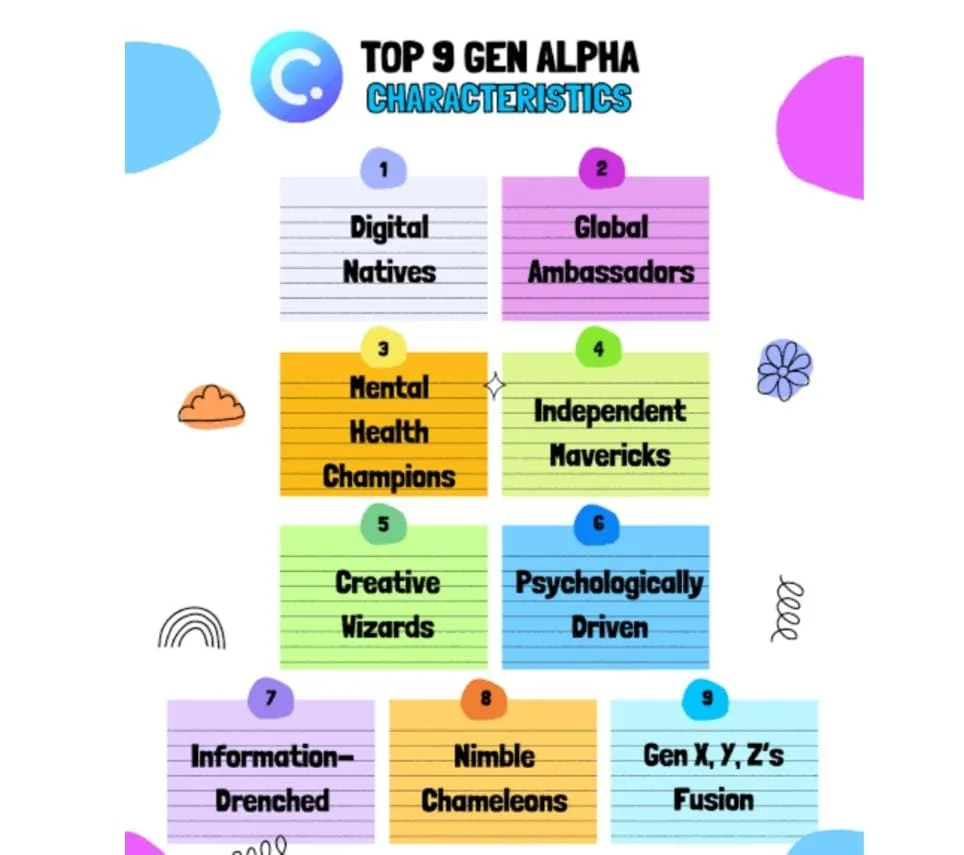 Welcome Alpha Gen - you have arrived
