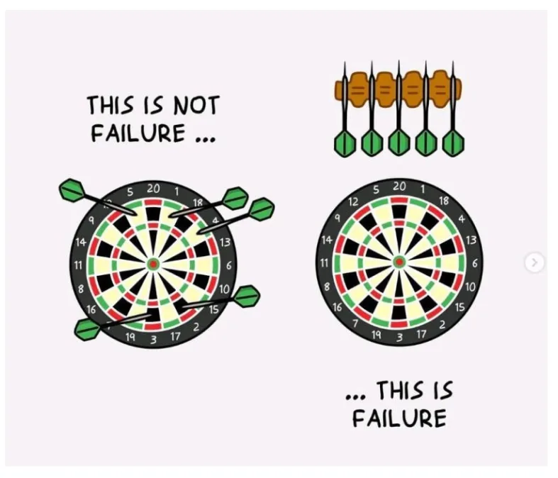 Who Decides Where The Bullseye Is?
