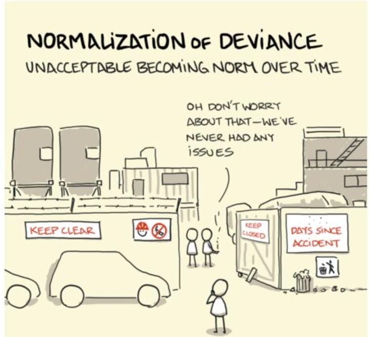 Normalization of Deviance